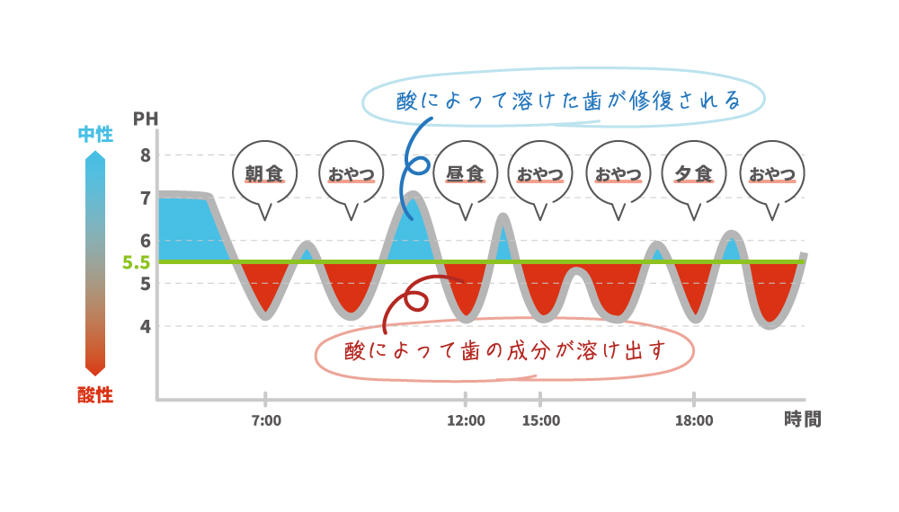 なぜしっかり歯磨きしても虫歯になるの？原因と予防法を渋谷の歯科医が徹底解説！